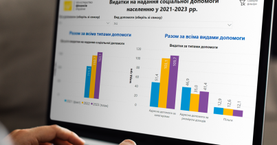The Ministry of Finance publishes a dashboard of the State Budget expenditures from the past 3 years, focusing specifically on social support for the most vulnerable segments of the population